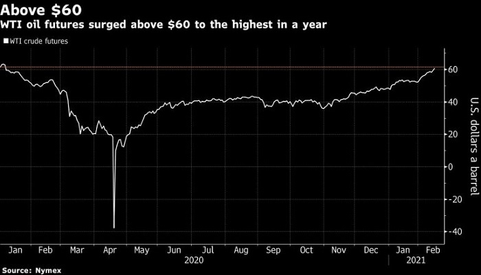 Asian shares advances to record highs